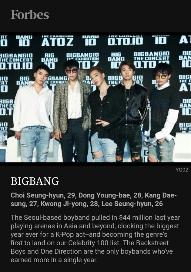 Bigbang入选福布斯著名音乐人TOP 30