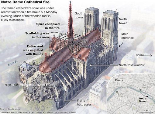 历史上巴黎圣母院经历过哪些劫难-曾有过多次翻新