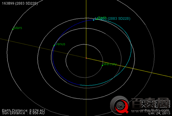 较大小行星平安夜飞掠地球：直径2千米无威胁