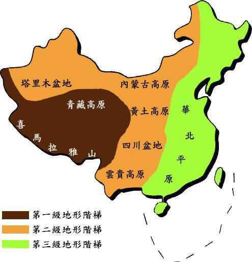 中国基本的地势知识，你知道多少？