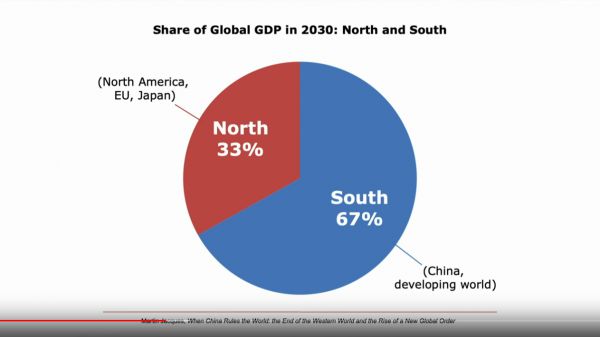 中国将成为怎样的全球性大国？