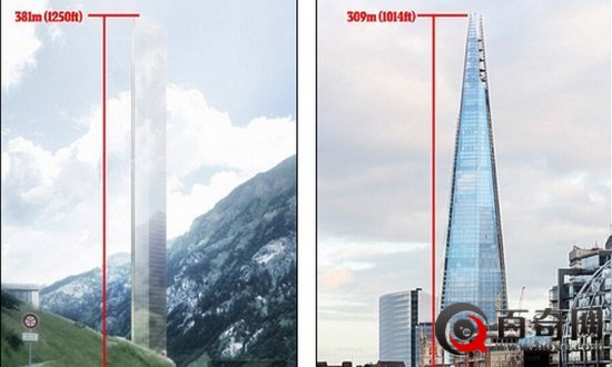 欧洲最高楼将在瑞士建造 才381米！