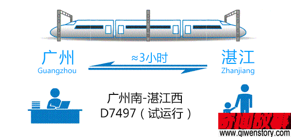 与青岛齐名，比三亚便宜，广东又一座海滨小城开通高铁
