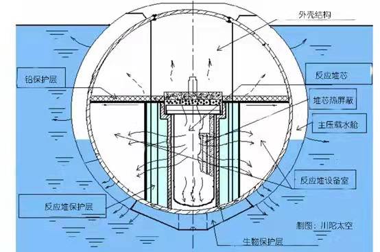 如果核潜艇在水下发生碰撞事故，会不会导致核泄漏？