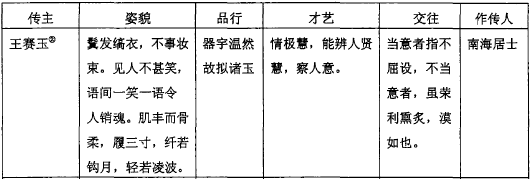 如何让大宝剑变大保健？古人的经典嫖娼攻略不来了解一下吗？