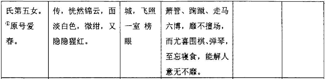 如何让大宝剑变大保健？古人的经典嫖娼攻略不来了解一下吗？