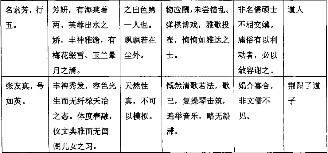 如何让大宝剑变大保健？古人的经典嫖娼攻略不来了解一下吗？