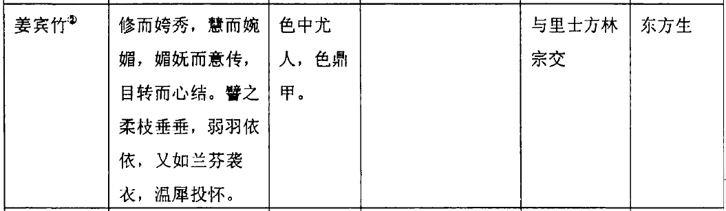 如何让大宝剑变大保健？古人的经典嫖娼攻略不来了解一下吗？