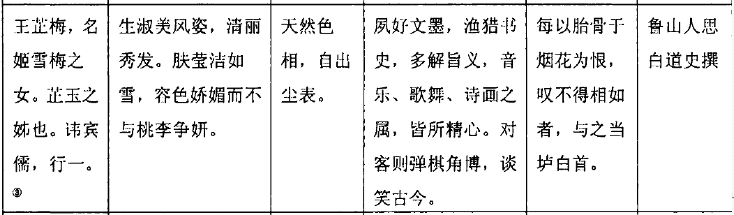 如何让大宝剑变大保健？古人的经典嫖娼攻略不来了解一下吗？