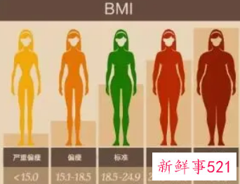 正确BMI计算公式