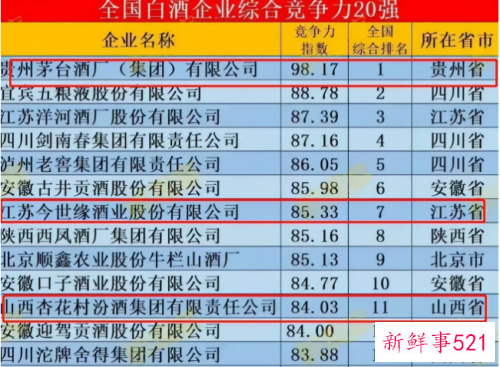 中国白酒排行榜前20名