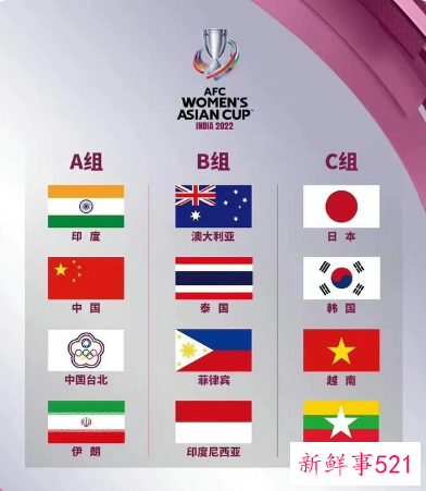 2022女足亚洲杯分组情况