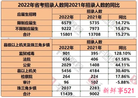 2022广东省考笔试时间