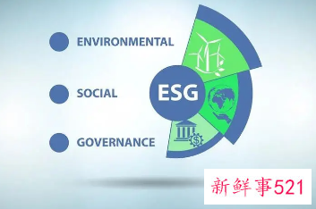 ESG指数剔除特斯拉，马斯克称其为骗局
