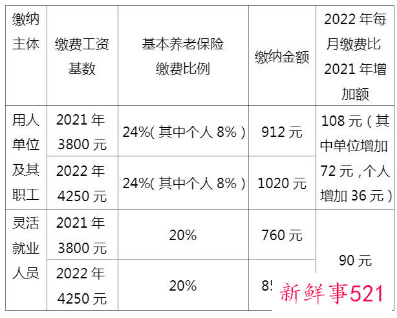 江苏2021年社保新政策