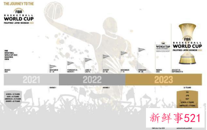 2023年男篮世预赛抽签时间