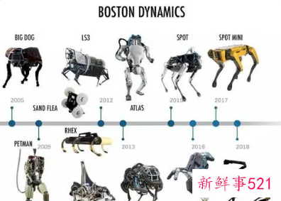 波士顿动力机器狗再次更新进化