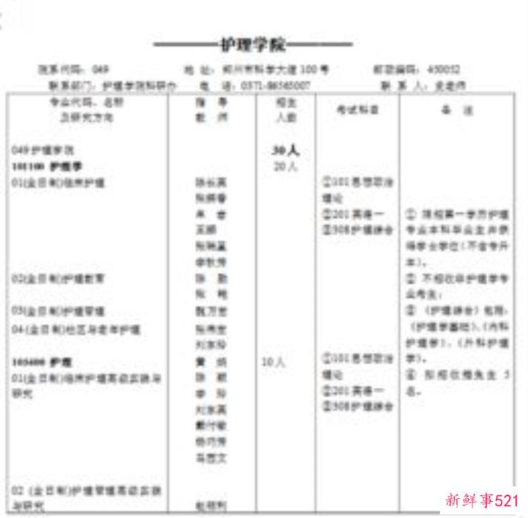 郑州大学2021考研专业目录，郑州大学历史学研究生是统考吗
