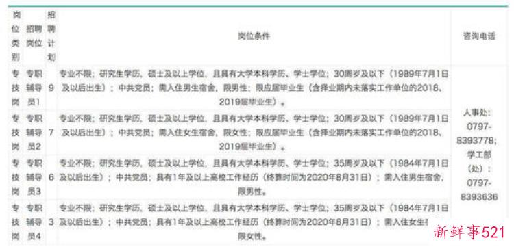 苏州博物馆2020年公开招聘工作人员公告，江苏苏州博物馆招聘