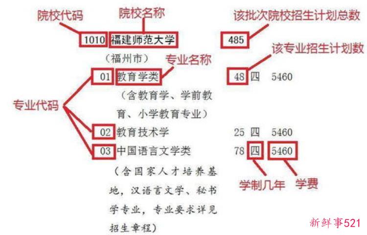 终于我从经济学转去了考古专业的英文，考古学对应就业方向