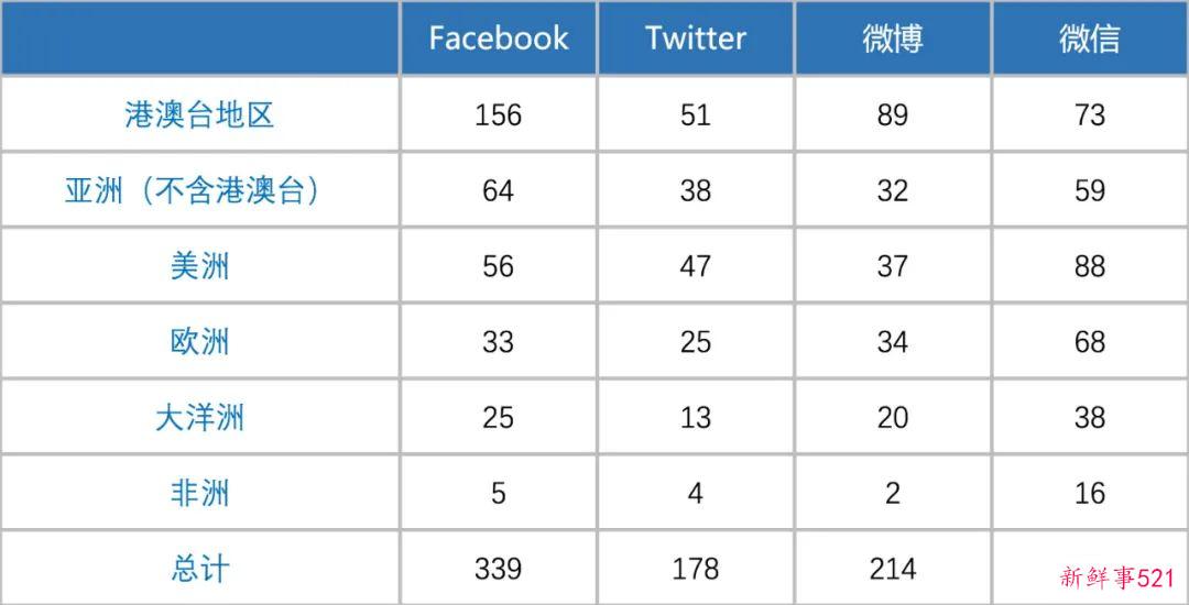 2022年下半年世界华文传媒新媒体影响力榜