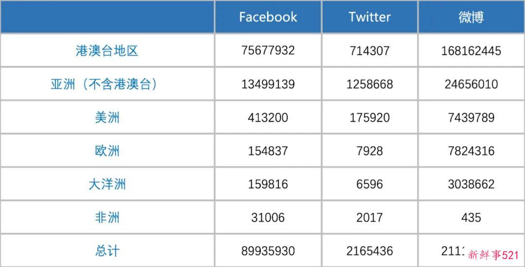 2022年下半年世界华文传媒新媒体影响力榜