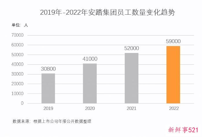 强信心穿越周期  安踏集团2022年收入首超500亿