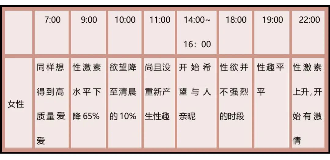 早上papapa真的会更爽？